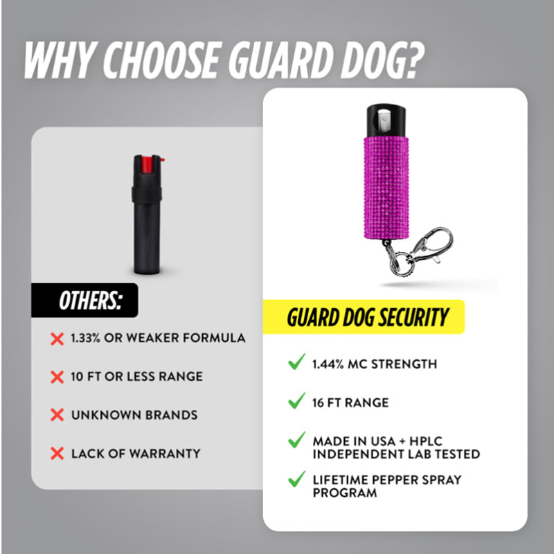 Self Defense Pepper Spray - 2 Pack with Keyring Clip