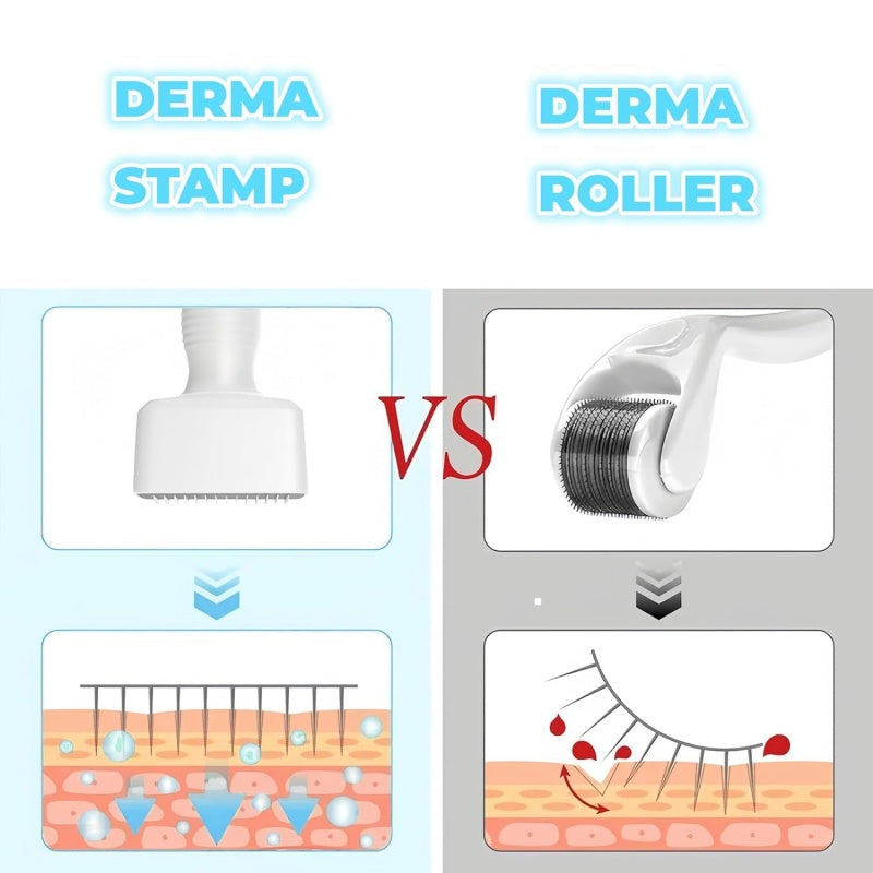 0.25mm Titanium Derma Roller - Microneedling Skin Care Tool