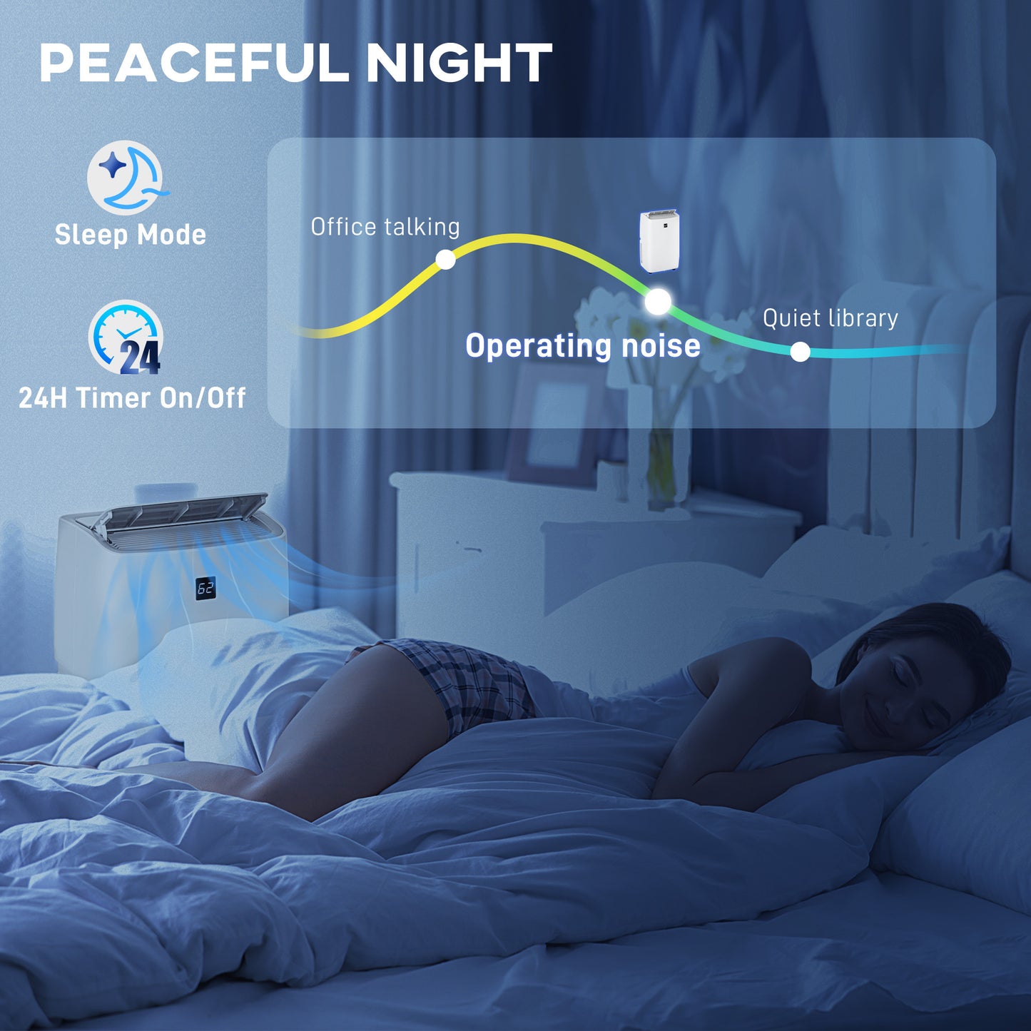 Portable 14000 BTU Air Conditioner for Rooms up to 700 sq ft with Dehumidifier & Remote
