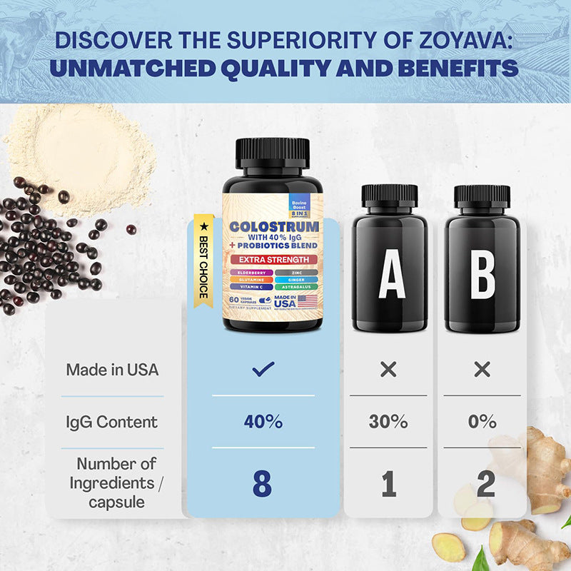 Bovine Colostrum Dietary Supplement Capsules