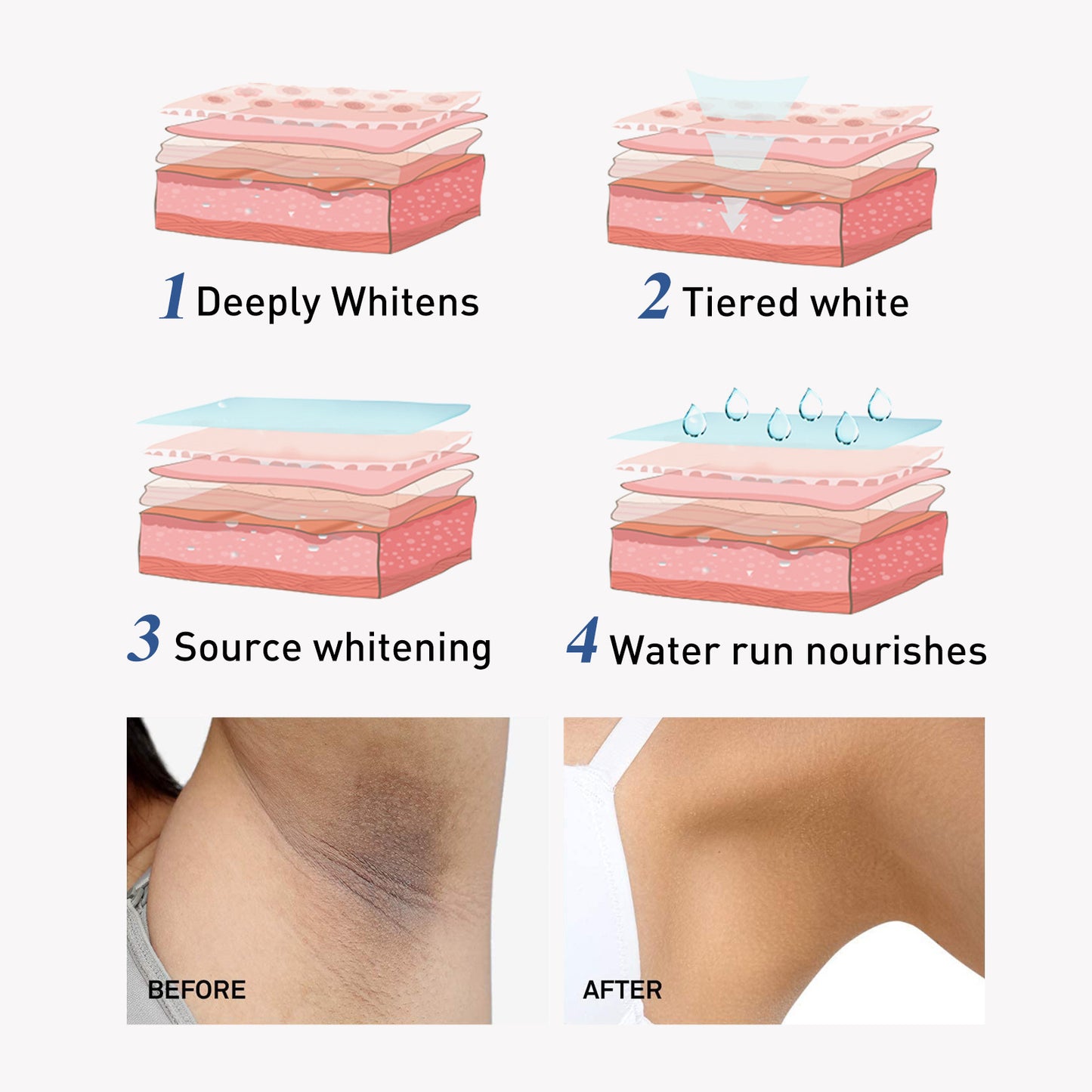Gentle Moisturizing Body Cream with Hyaluronic & Niacinamide - 30ml