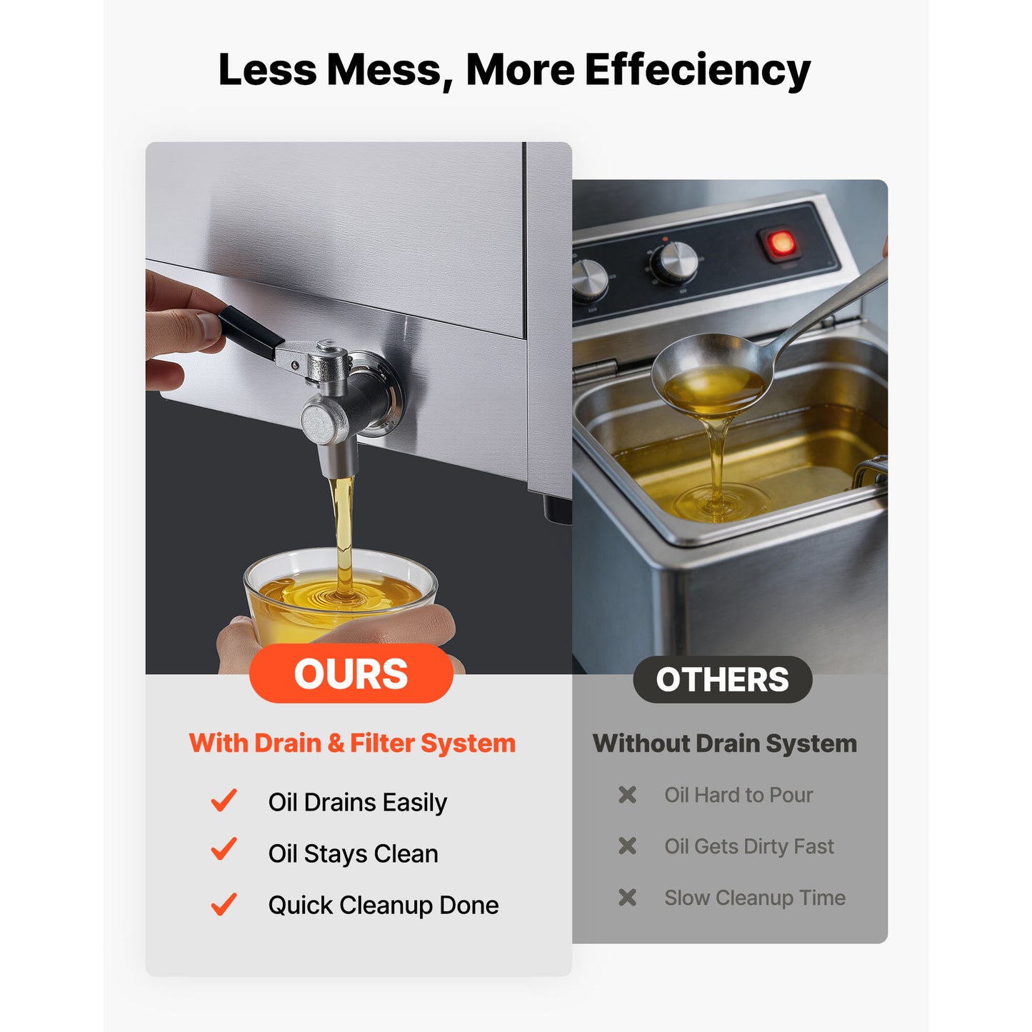 Commercial Deep Fryer 19 Qt Dual Tank 3500W Stainless Steel Countertop Fryer with Baskets & Lids