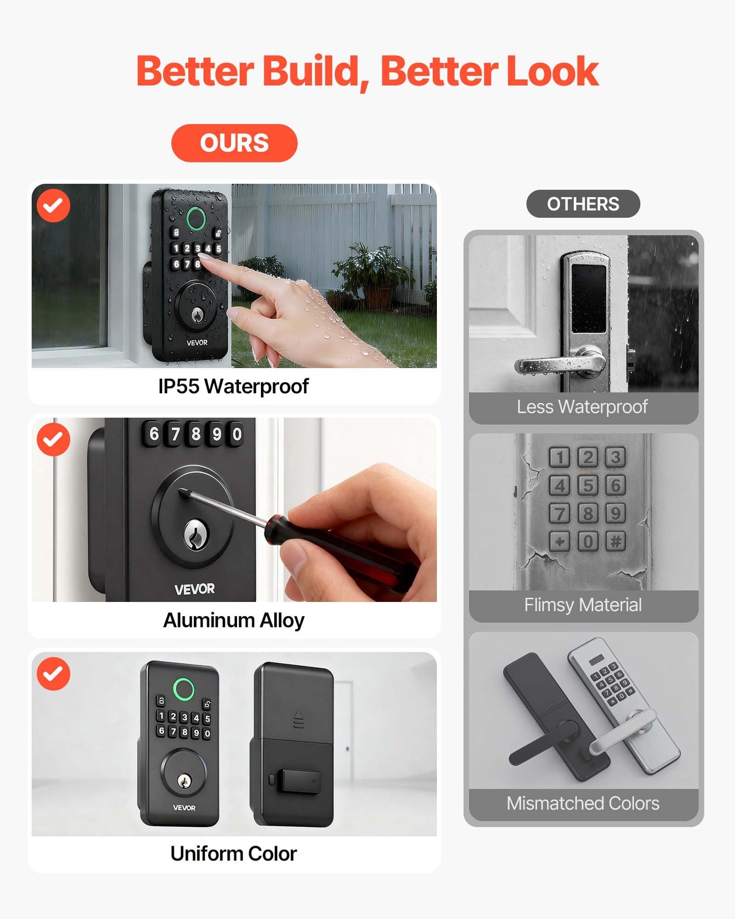 Keyless Entry Door Lock Electronic Deadbolt with Custom Codes - Matte Black