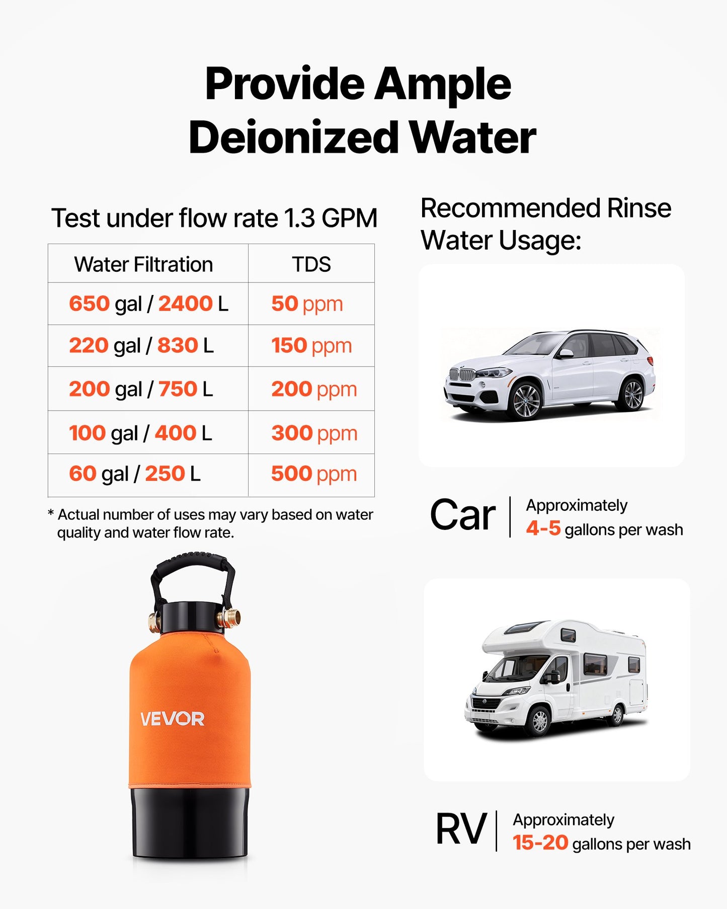 Deionized Water System for Car Wash with 5L Resin & TDS Meter - Spot-Free Finish