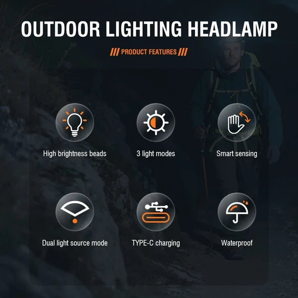 Rechargeable LED Headlamp with Zoomable Features - 3 Modes