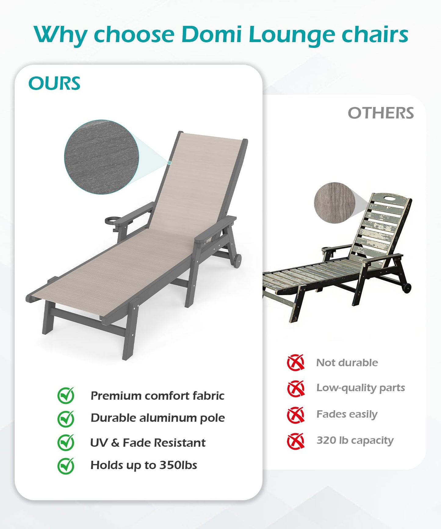 Lounge Chair Outdoor, HDPE Chaise Outdoor With Wheels, Patio