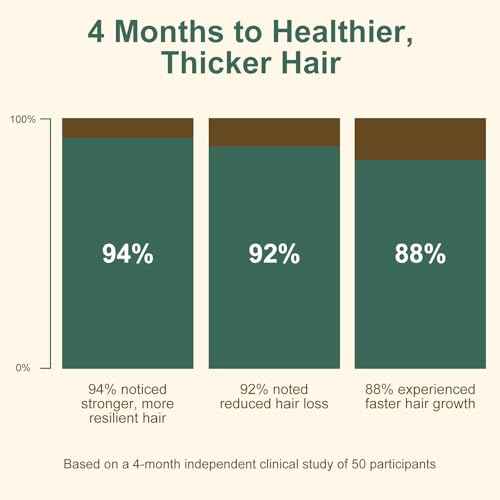 5% Minoxidil Hair Growth for Men and Women, Extra Strength Minoxidil Hair Loss Treatment Serum with Biotin & Herbal Extracts for Faster Thicker Stronger Hair Growth 60mL