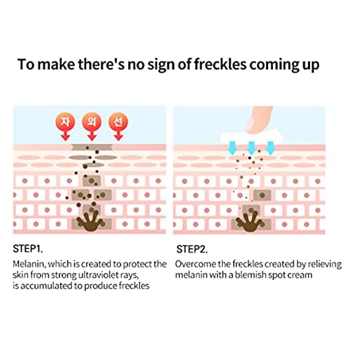 Korean Skin Trouble Care Cosmetic Blemish Spot Cream & Patch 30ml+30ml Acne spot Pimple recovery, for skin trouble, Moisturizer