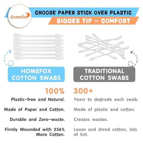 Cotton Swabs Flattened Pointed - 250 Count Organic XL Cotton Bud Double Side Tight Firm Wounded Precision Extra Large Cotton Tips Applicator Blender Paper Stick, Flatten & Pointy (White)