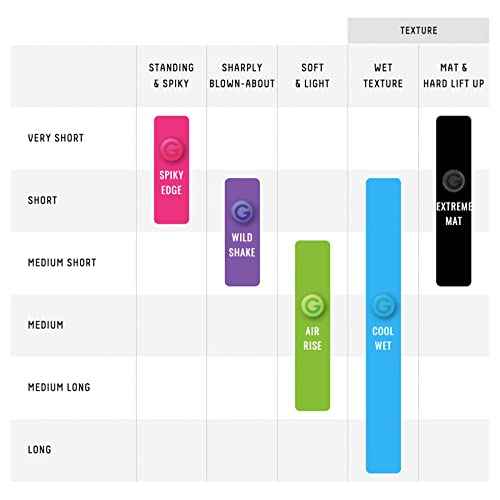 GATSBY Moving Rubber Air Rise Hair Wax, English Version, 80g/2.8oz