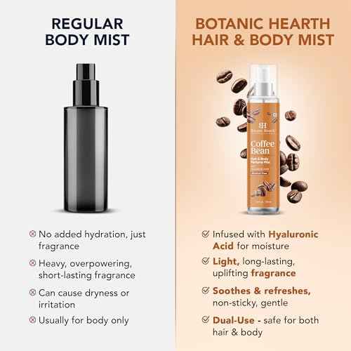 Botanic Hearth Coffee Bean Hair & Body Perfume Mist with Hyaluronic Acid ? Alcohol-Free Body Spray for Long Lasting Fragrance & Hydration ? Refreshing Coffee Scent, 3.4 fl oz / 100 ml