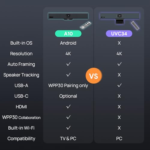 Yealink Video Conference Camera, 4K Webcam, 120° Ai Auto Framing, 8 Microphone Arrays & Speaker Tracking, Ai Noise Cancellation Teams Certified, Meetingbar A10 All-in-one Conference Room Camera System