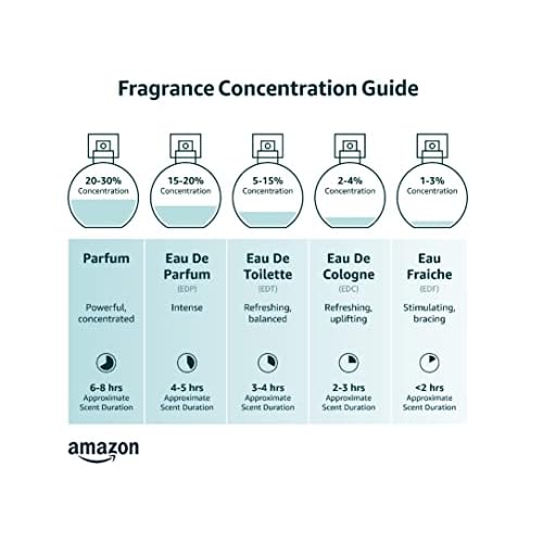 Armaf Club De Nuit for Man 3-Piece Set, (1.0 Ounce Eau De Toilette Intense Man + 1.0 Ounce Eau de Parfum Sillage + 1.0 Ounce Eau de Parfum Milestone)