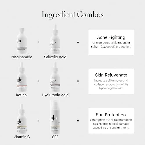 Glo Skin Beauty GlyPro Retinol Drops | Retexturizing and Renewing, Smooths the Appearance of Fine Lines, Pores, and Surface Imperfections
