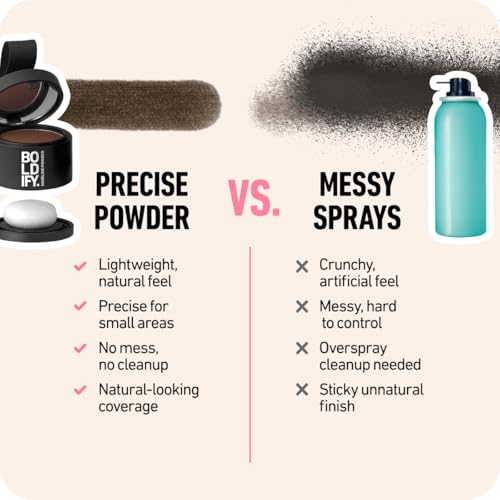 BOLDIFY Hairline Powder - Root Touch Up Hair Color for Gray Coverage - Bald Spot Concealing Hair Powder for Women & Men - 24-Hour Stain-Proof - Dark Brown