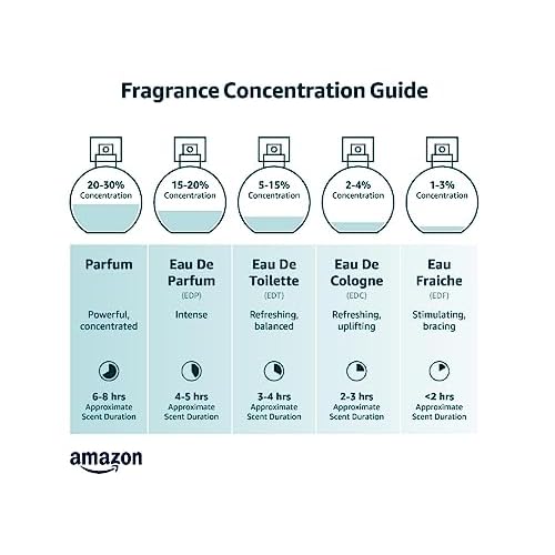 Al Haramain Amber Oud Exclusif Emerald Extrait de Parfum Spray for Unisex, 2.0 Ounce