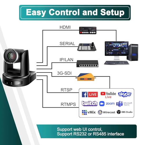 ADKIDO PTZ Camera 10X Optical Zoom Video with SDI Cameras, HDMI Camera Support PTZ Control and IP Live Streaming Output for Conferencing, Church