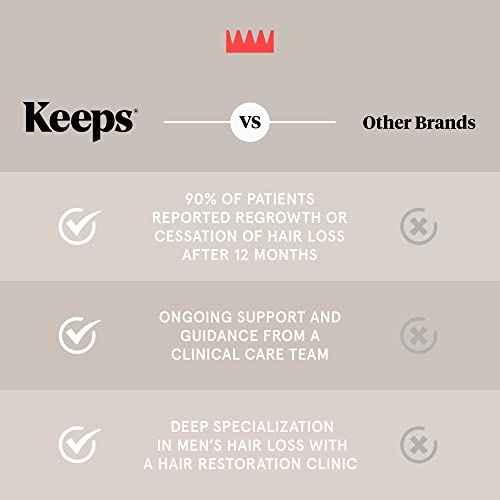 Keeps Hair Loss Shampoo & Conditioner Set For Men - Mens Hair Care for Fuller, Thicker Looking Hair - Thinning & Hair Growth Product - DHT Blocker - Infused with Biotin, Caffeine & Saw Palmetto - 8 oz