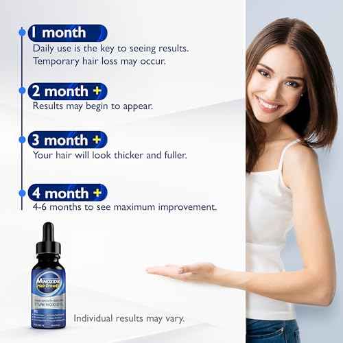 ANAREAL Minoxidil for Men and Women, 5% Minoxidil for Men Beard Growth enriched with Biotin, Minoxidil for Women Hair Growth, Minoxidil Beard Growth Oil, Beard Growth Serum
