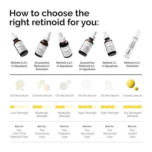 The Ordinary Retinol 1% in Squalane, High-Strength Retinol Serum for Anti-Aging and Skin Smoothing
