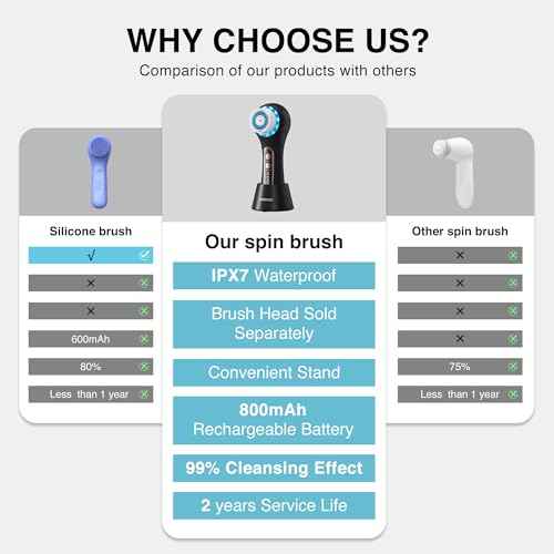 Face Scrubber Exfoliator,Facial Cleansing Brush Rechargeable IPX7 Waterproof with 5 Brush Heads,Electric Face Spin Brush for Exfoliating, Massaging and Deep Cleansing (Black+Gold)