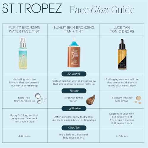 St. Tropez Self Tan Purity Face Mist, Natural Sunkissed Glow Face Tan with Hyaluronic Acid & Antioxidants, Vegan, Natural & Cruelty Free Face Care, 2.7 Fl Oz