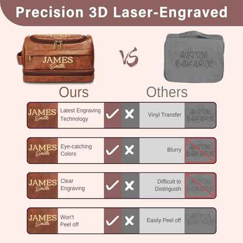 Personalized Toiletry Bag for Men, Gifts for Men, Christmas, Custom Leather Travel Bag Shave Kit, Engraved Pattern Text, Ideal Gift for Him, Dad, Groomsmen, Birthday, Anniversary, Father, Son, Husband