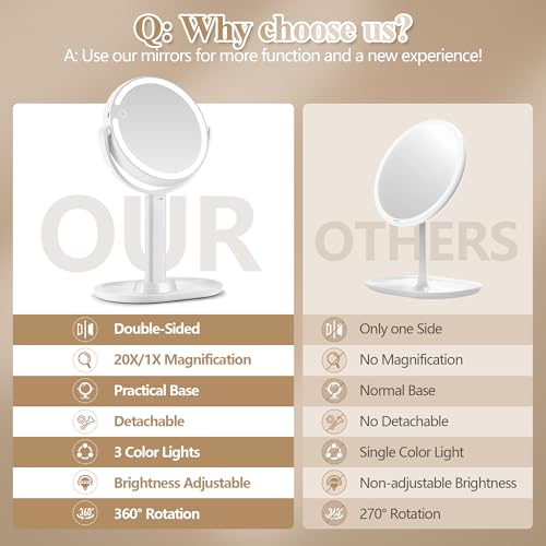 Makeup Mirror with Lights, Double Sided 1x/20x Magnifying Mirror with Light, Rechargeable 3 Color Lights and Adjustable Brightness, 360¡Æ Rotation Detachable Comes with Tweezer(White)