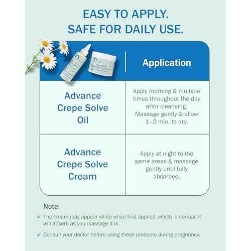 Crepe Skin Erase Cream & Firming Oil Set (2 Pk, 4 Fl Oz each) - with Natural Oils, Licorice Root & Chamomile Extract - Crepey Skin Tightening and Firming Body Cream & Oil, Made in USA