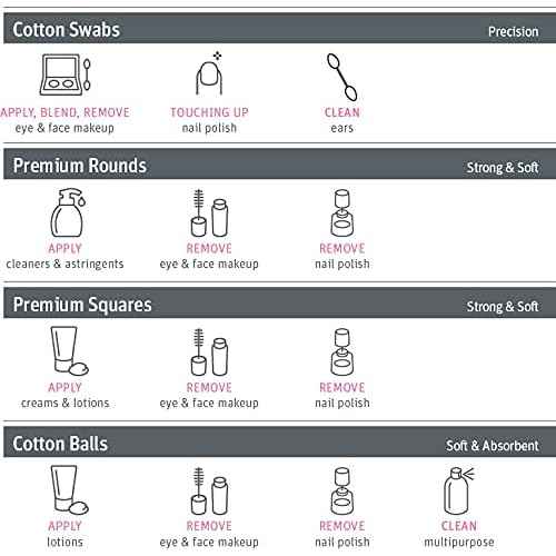 Simply Soft Premium Jumbo Cotton Cleansing Pads, 100% Pure Cotton, Large 3.5 x 4.5 Cotton Pads (200 Count)