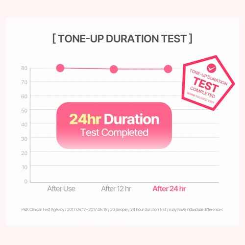 COSNORI W. Dress Tone-up Cream -Quick Skin Tone Balancer ? Evens Out Complexion - No Makeup Natural Look - Long-Lasting Hydrating & Sebum Control Face and Body ? Vegan, No Animal Tested ? 1.7 fl. oz.