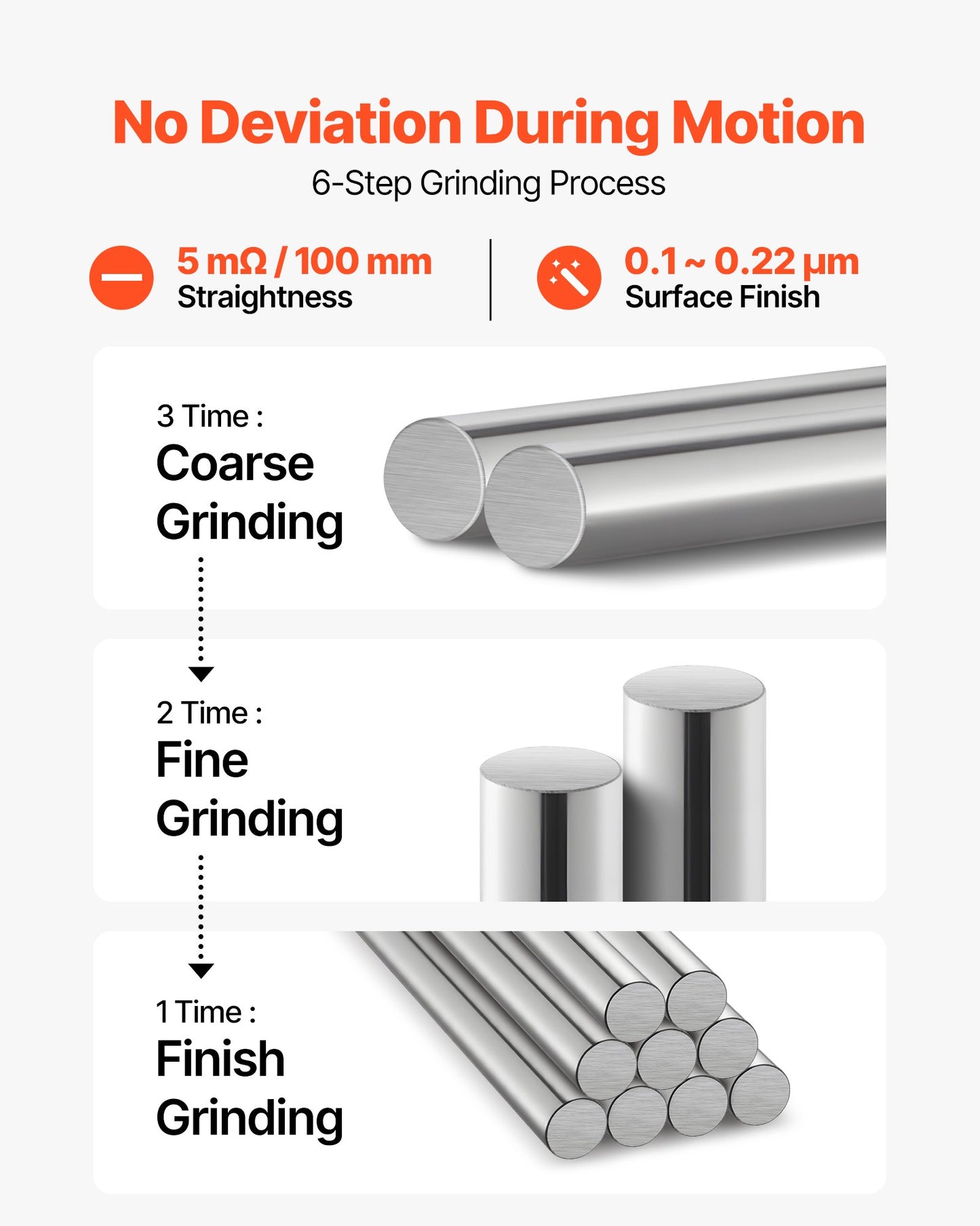 2PCS 25mm x 1000mm Carbon Steel Linear Motion Rods for Industrial Machinery