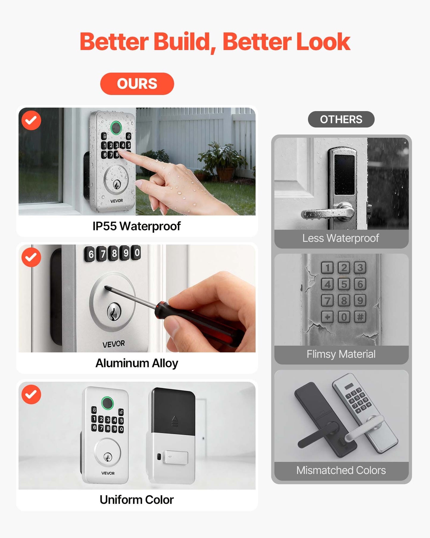 Keyless Entry Door Lock - Electronic Deadbolt with Auto Lock & Backlit Keypad - Silver
