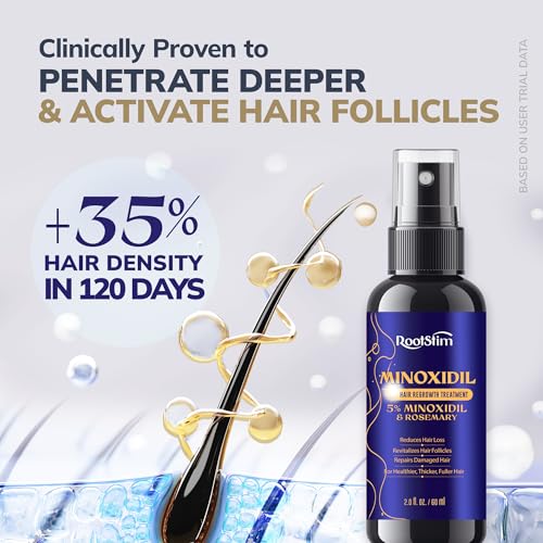 5% Minoxidil Kit for Men and Women with 0.25 mm Derma Roller ? Beard Growth Kit & Hair Regrowth Spray ? Targets Thinning Hairlines, Crowns & Patchy Beards ? 60 mL