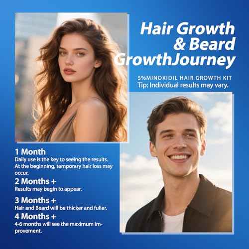 5% Minoxidil Hair Growth Spray Kit, Minoxidil for Women Hair Growth, Minoxidil for Men Hair Kit.