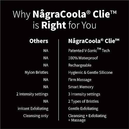 Silicone Face Scrubber, N?graCoola CLIE 2.0 Facial Cleansing Brush, Rechargeable, Waterproof Face Scrub Brush for Cleansing, Exfoliating, Massaging, Electric Facial Exfoliator for Women & Men - Black