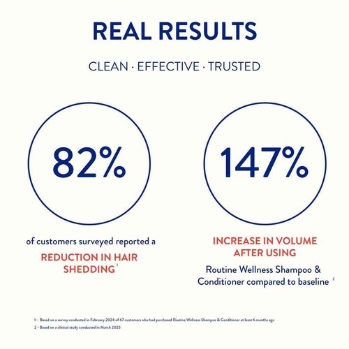 Routine Wellness Shampoo and Conditioner Set and Hair Serum for Stronger Hair - Biotin | Color Safe | Sulfate-Free | Vegan | Clinically Tested | Nourishing Oils and Vitamins - Unscented