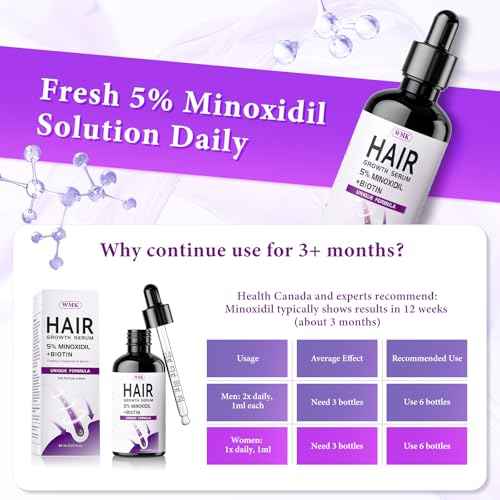 5% Minoxidil for Men and Women Hair Growth Oil, Biotin Hair Serum, 2.03 fl oz
