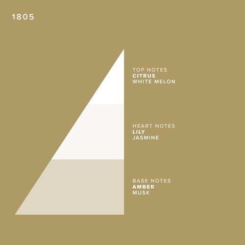 Truefitt & Hill Triple-Milled Luxury Bath & Body Soaps - 1805 - Long-Lasting Fragrance, Premium Rich Lather - 3 x 5.29 oz