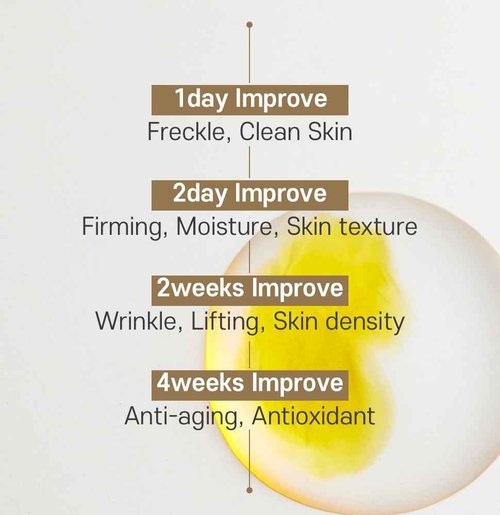 Ultra V Idebenone Prestige Ampoule, 4 Vials Set, Anti-Aging Antioxidant Serum, 0.34 fl oz Each - Antioxidant, Anti Wrinkle, Smoothes, Softens, Hyaluronic Acid, Peptides