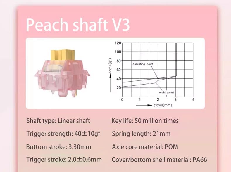 35 Pcs Outemu Silent Peach V3 Switches, Silent Mechanical Switch, 40g Pre-Lubed Linear Silent Keyboard Switches,Outemu Honey Peach