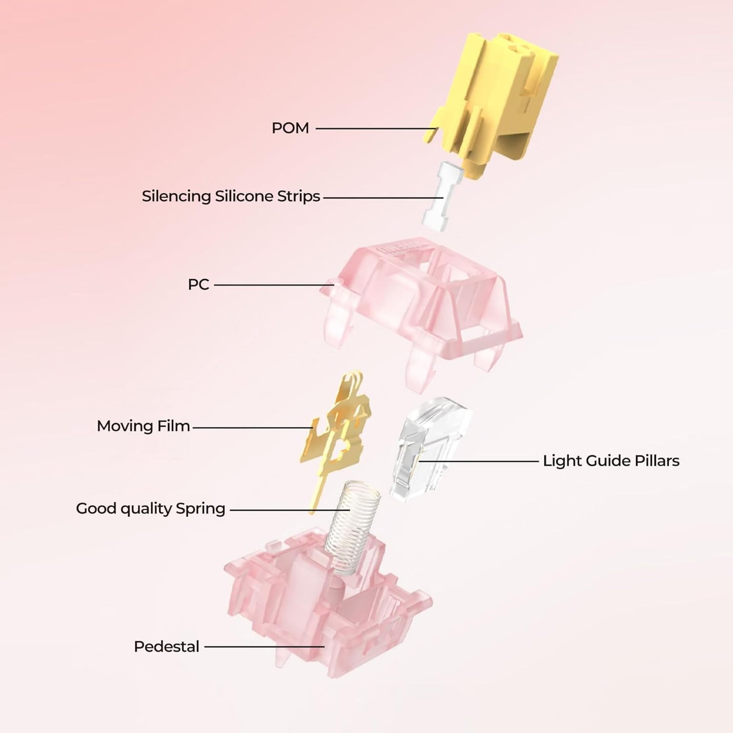 35 Pcs Outemu Silent Peach V3 Switches, Silent Mechanical Switch, 40g Pre-Lubed Linear Silent Keyboard Switches,Outemu Honey Peach
