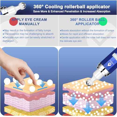 Eye Serum with 8% Caffeine 8% Retinol Hyaluronic Acid Niacinamide peptides for Puffy Bags Fine Lines Dark Circles Wrinkles, Under Eye Cream with 360¡Æ Roller Massage Ball, 0.5 fl. oz