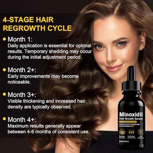 5% Minoxidil Hair Growth Serum, Topical Minoxidil for Men Beard Growth, Hair Regrowth for WomenTreatment for Scalp Hair Loss and Thinning, With Biotin