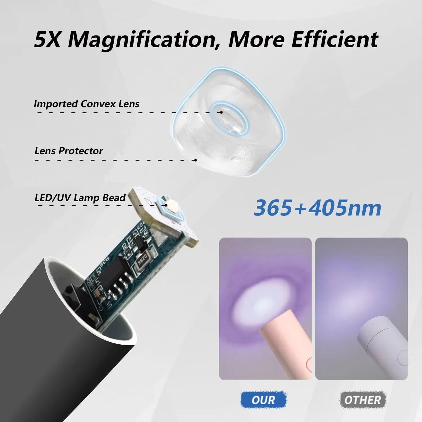 Portable Mini UV LED Nail Lamp with Foldable Stand - Rechargeable