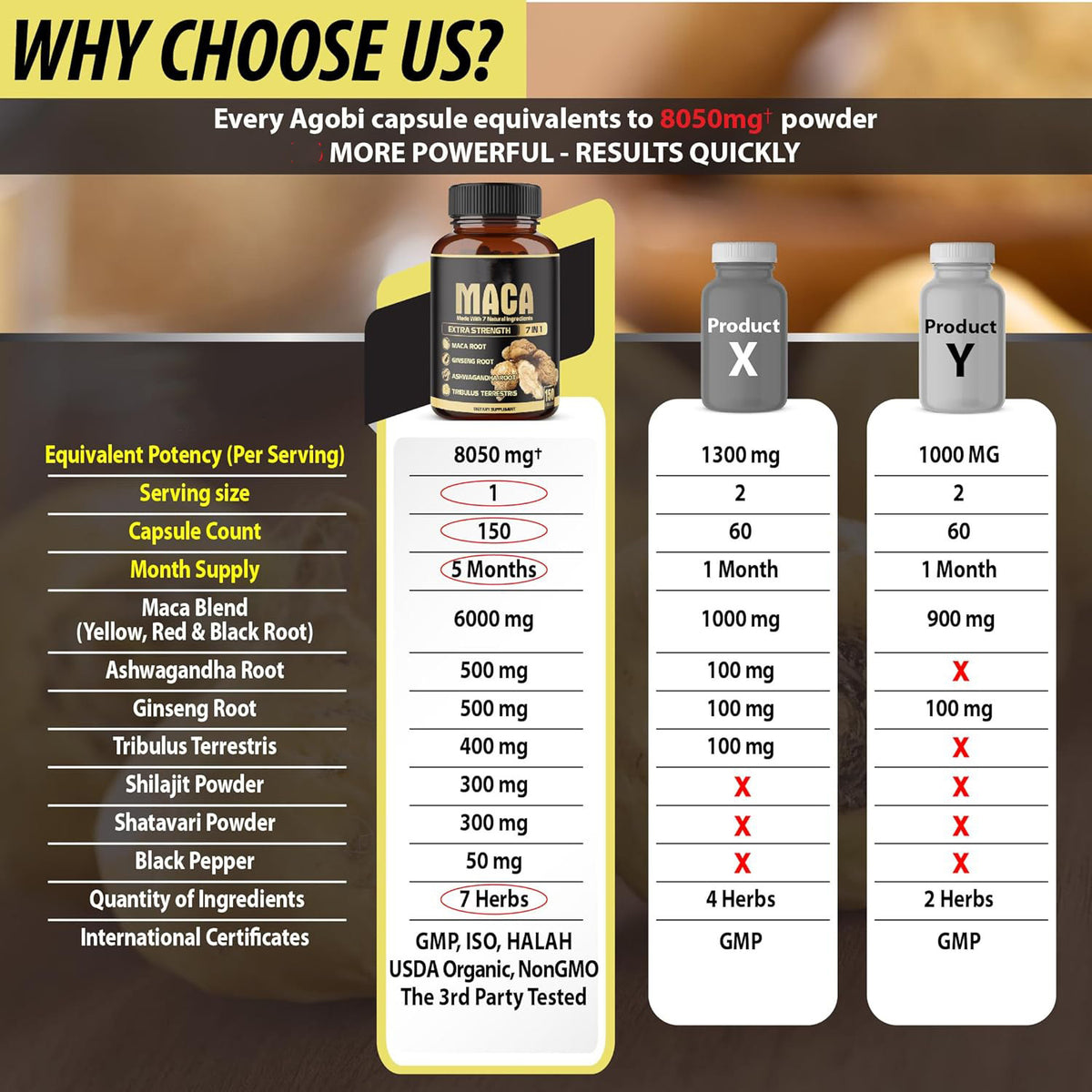 Maca Capsules - 60 Count Bottle