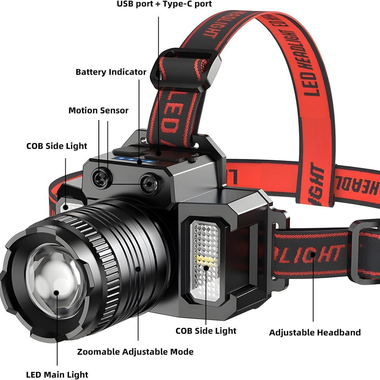 Rechargeable LED Headlamp with Motion Sensor, Zoom, 5 Modes for Camping and Outdoor Use