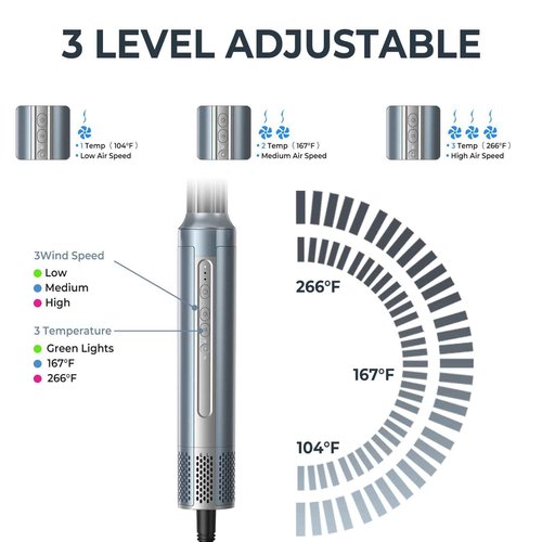 Hair Dryer Brush, Blow Dryer Brush with Attachments,110000 RPM Curly Twist 6 in 1 Air Style, Professional Ionic Hair Styling Tool, Left & Right Air Curler, Volumizer