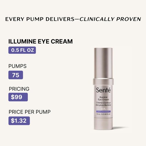 Senté Illuminé Eye Cream | Diminish Dark Circles, Discoloration, Redness, and Puffiness Around The Eyes | with Patented HSA, Niacinamide and Peptides | 0.5 Oz