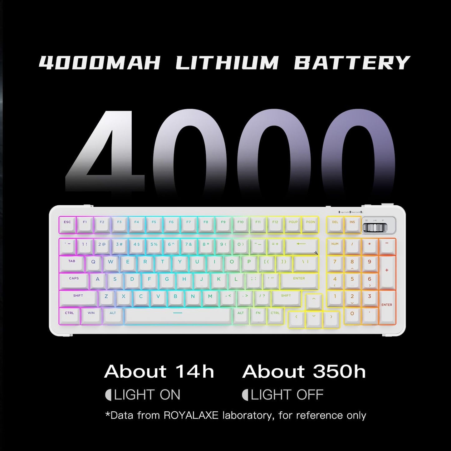 98% Wireless Mechanical Keyboard, BT/2.4G/USB-C Tri-Mode Hot Swappable with PBT Keycaps, Linear Switches, Gasket Structure, RGB Backlit Gaming Keyboard for Win/Mac/iOS/Android (White)